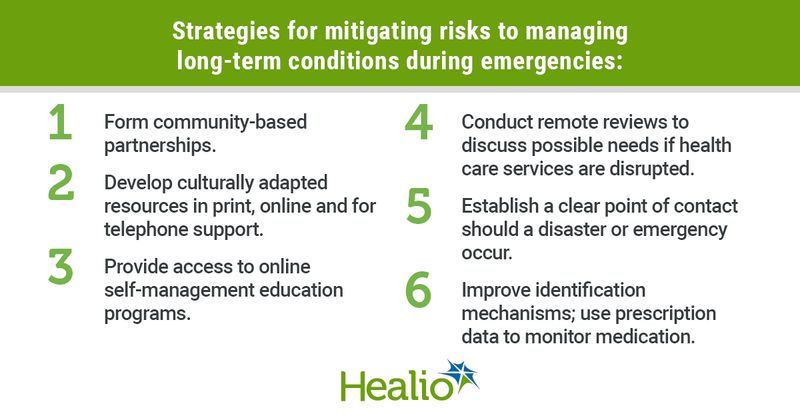 Strategies for mitigating risks to managing long-term conditions during emergencies