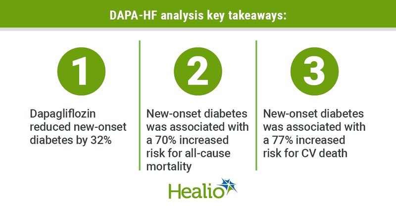 DAPA-HF analysis key takeaways