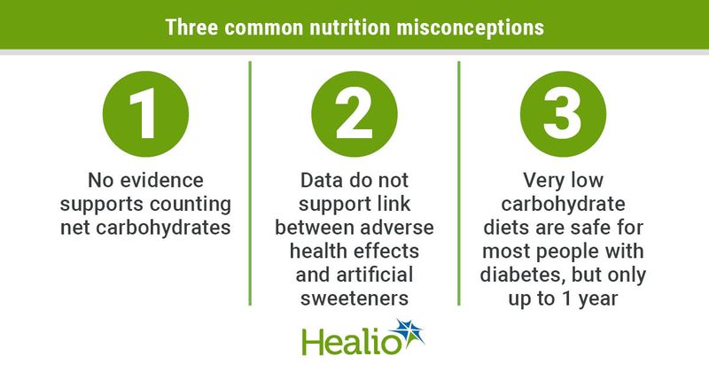 Misconceptions on net carbohydrates, artificial sweeteners, and very low carb diets.