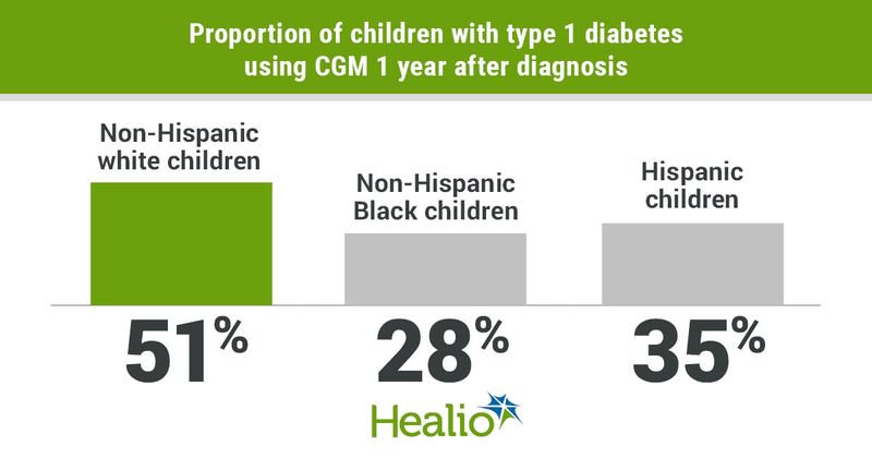 Children with type 1 diabetes using CGM 1 year after diagnosis