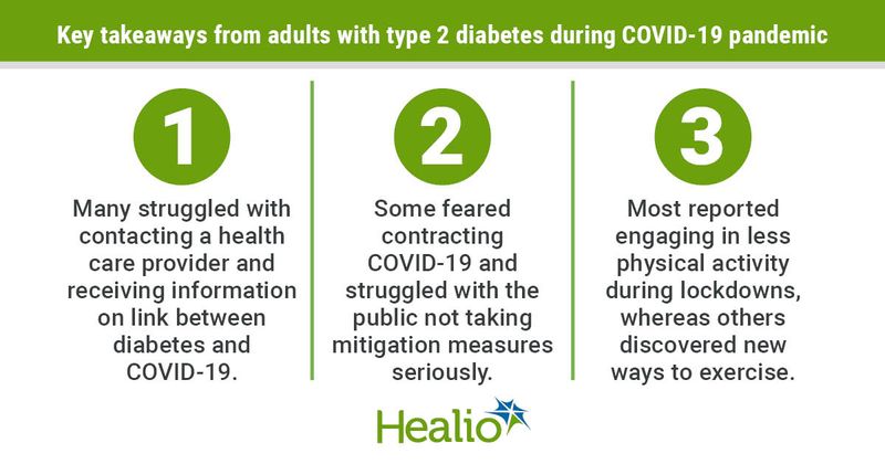 Struggles and concerns during the COVID-19 pandemic for adults with type 2 diabetes