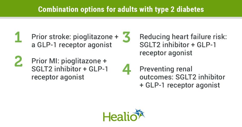 Combination options for adults with type 2 diabetes