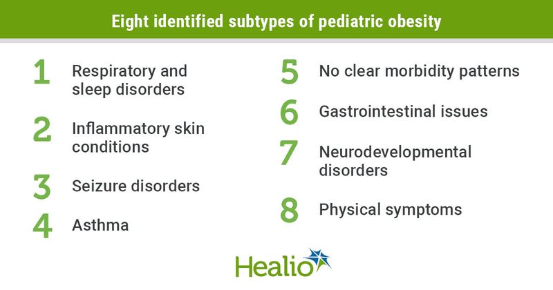 Eight identified subtypes of pediatric obesity