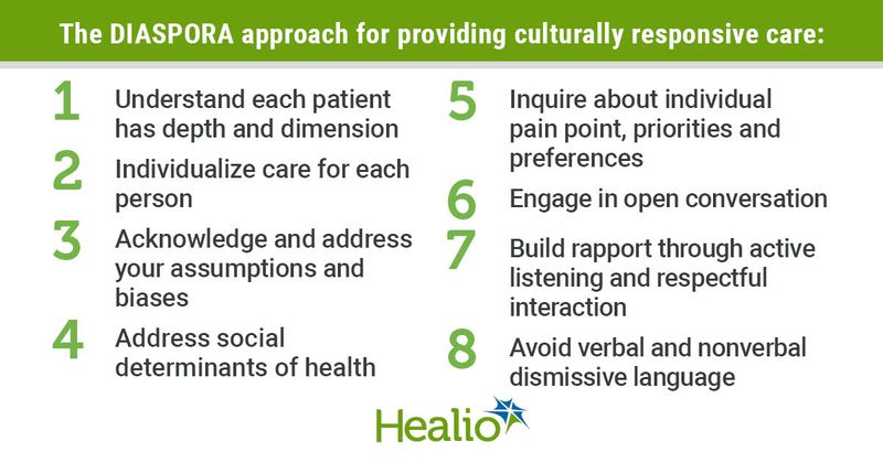 Tips for providing culturally responsive diabetes care and education 