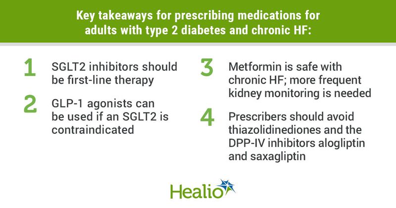 Prescribing medications for adults with type 2 diabetes and HF