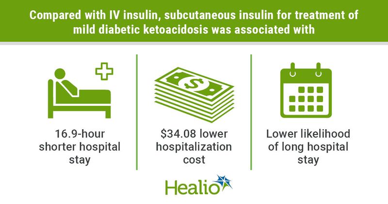 Subcutaneous insulin reduces length of hospital stay for DKA treatment