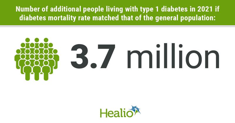 Additional people with type 1 diabetes in 2021