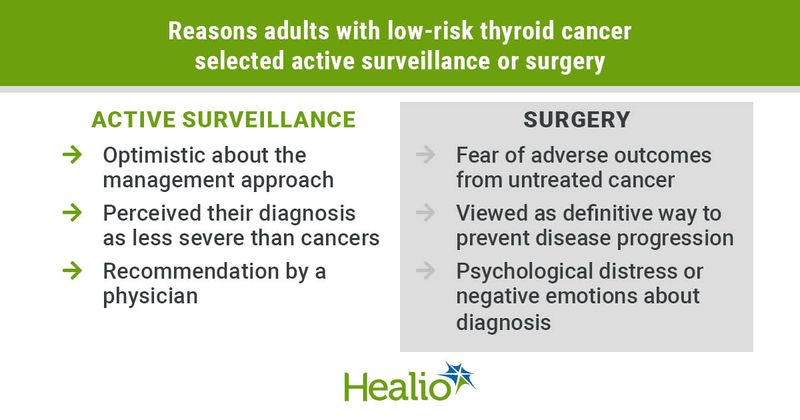 Reasons for choosing active surveillance or surgery with low-risk thyroid cancer.