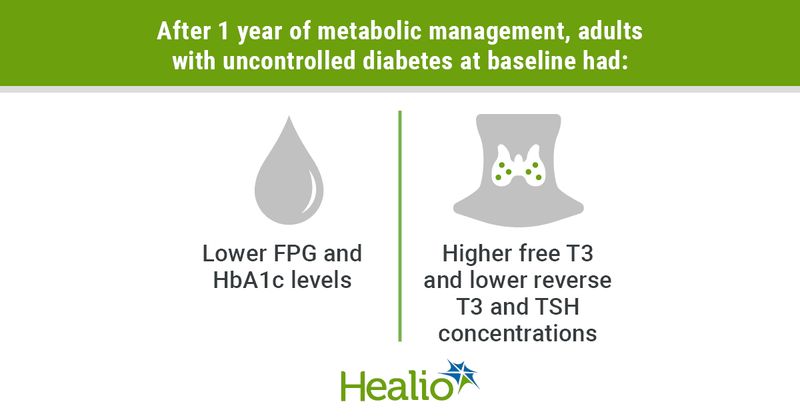 Metabolic management