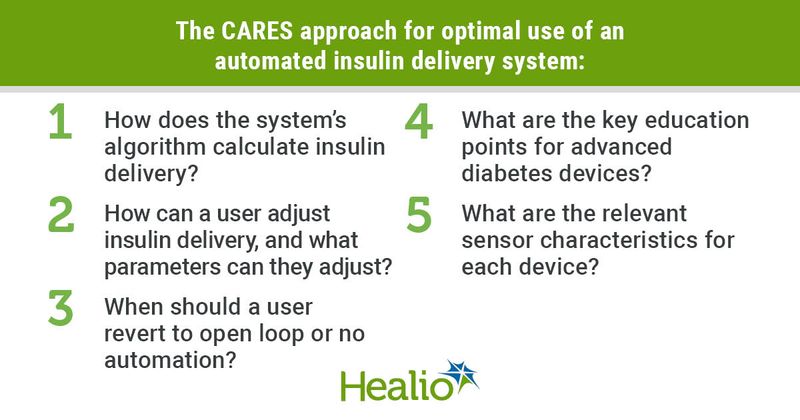 CARES approach for optimal use of an automated insulin delivery system