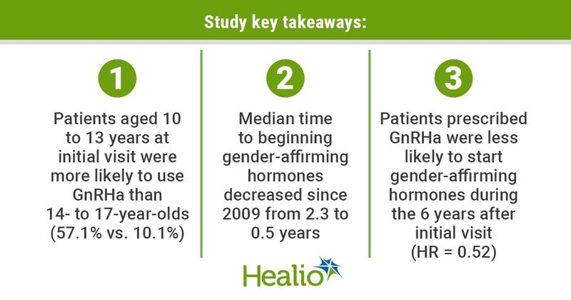 Study key takeaways