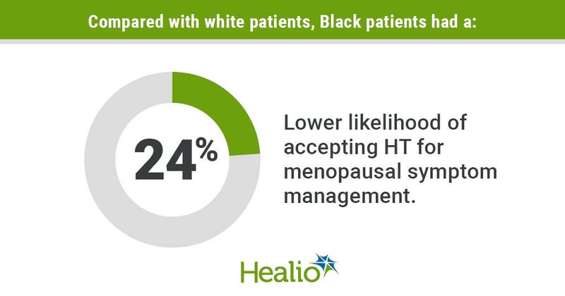 Black women less likely than white women to accept HT for menopausal symptom management