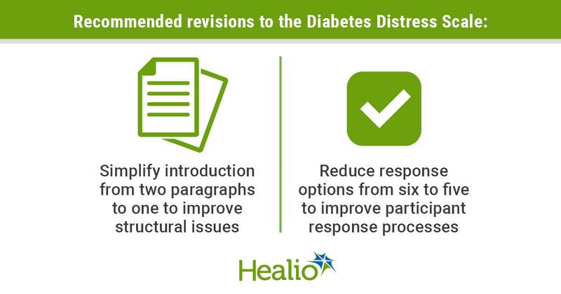 Recommended revisions for the Diabetes Distress Scale