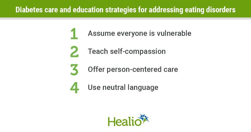 Addressing eating disorders in diabetes care and education.