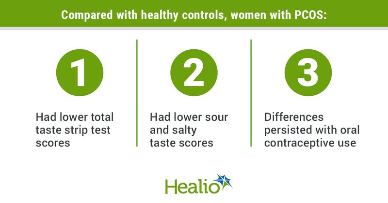 Taste perception for women with PCOS