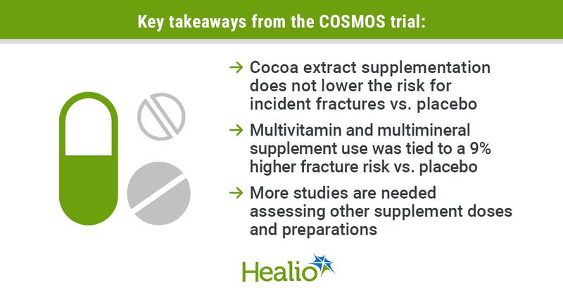 Two types of supplements do not reduce the risk for fractures.