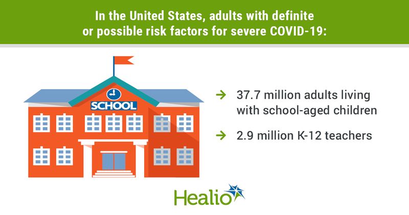 Definite, possible risk factors for severe COVID-19 in adults