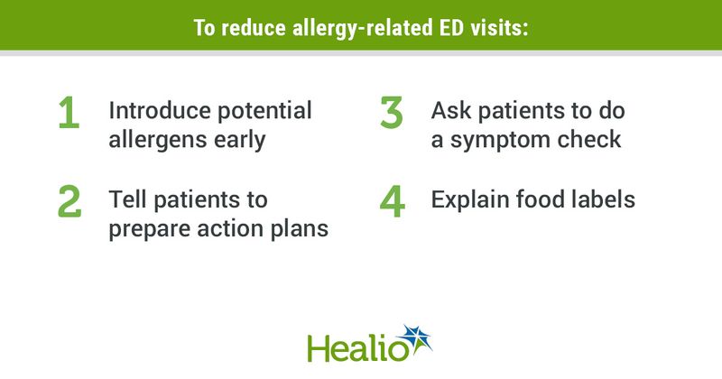 To reduce allergy-related ED visits: 1) Introduce potential allergens early 2) Tell patients to prepare action plans 3) Ask patients to do a symptom check 4) Explain food labels