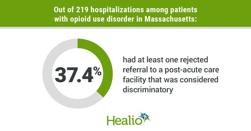 Rejected referrals to postacute care to patients with OUD related hospitalizations