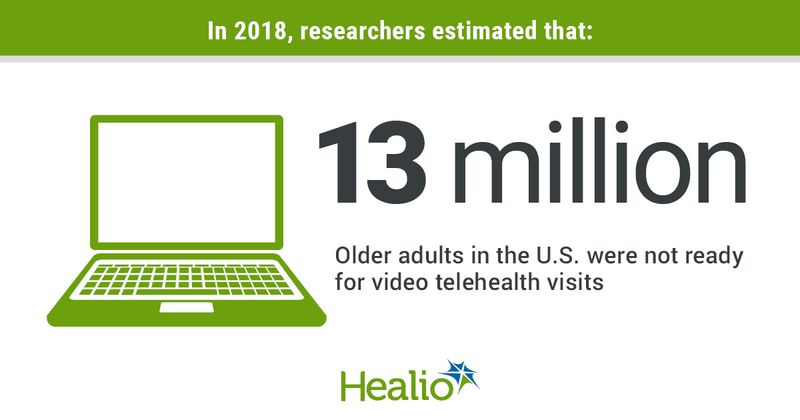 US older adults not ready for telehealth services