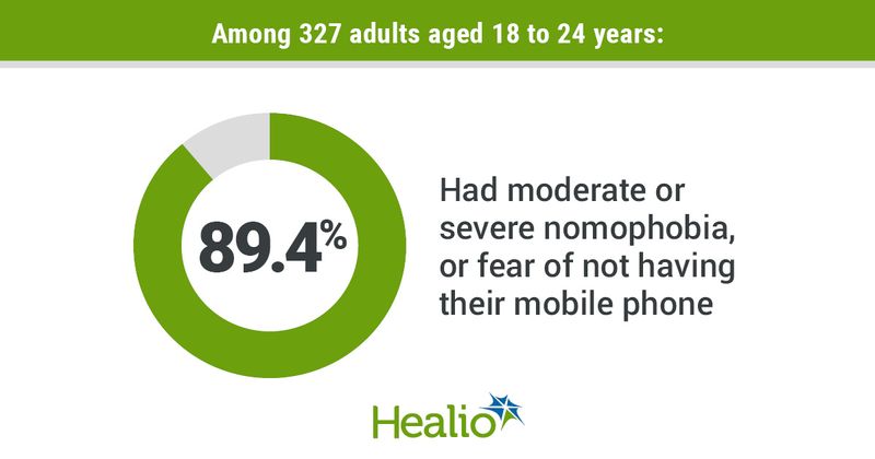 Rate of nomophobia in college-aged adults