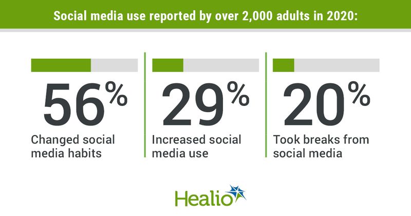 Social media habit changes in 2020