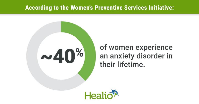 About 40% of women experience an anxiety disorder in their lifetime.