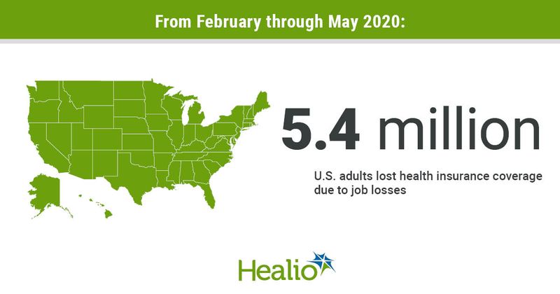 Loss of insurance in US from February through May 2020