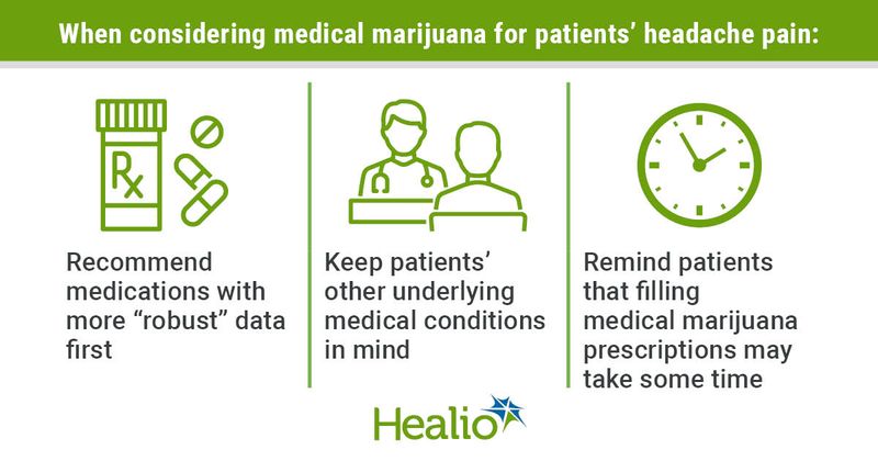 When considering medical marijuana for patients’ headache pain: First column:  Recommend standard medications with more “robust” data first Second column:: Keep patients’ other underlying medical conditions in mind  Third column: Remind patients that filling medical marijuana prescriptions may take some time.