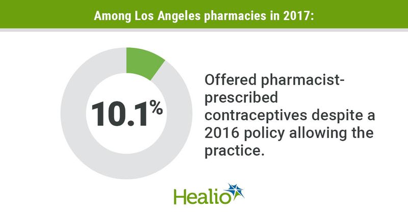 Use of policy allowing pharmacy prescribed contraceptive in CA