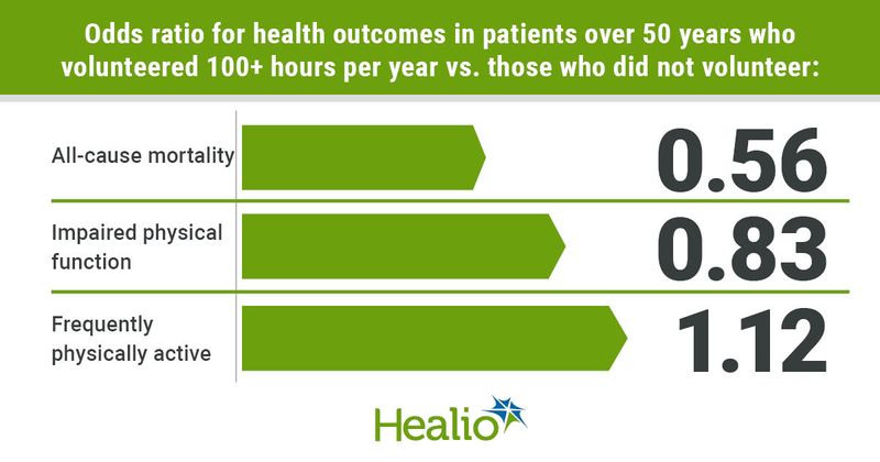 Health outcomes associated volunteering