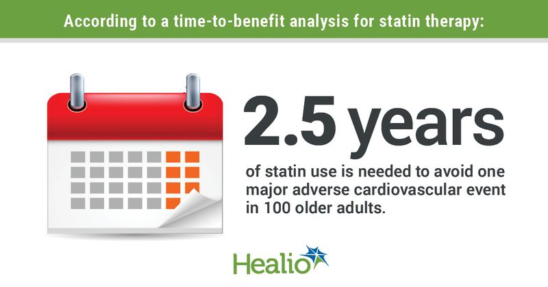 Title: According to a time-to-benefit analysis for statin therapy, 2.5 years of statin use is needed to avoid one major adverse cardiovascular event in 100 older adults.