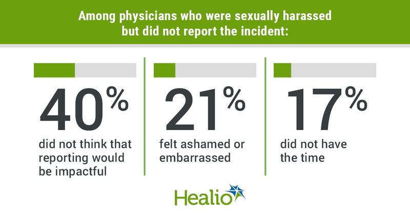 Experiences of physicians who were sexually harassed