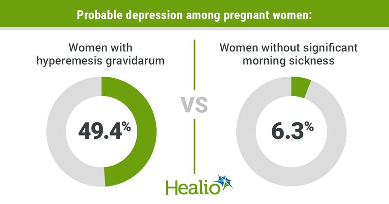 Depression in pregnany women