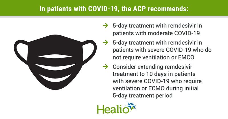 ACP recommendations on remdesivir for COVID-19