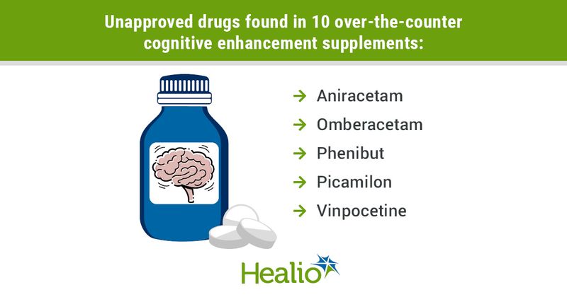 Unapproved drugs in cognitive performace supplements