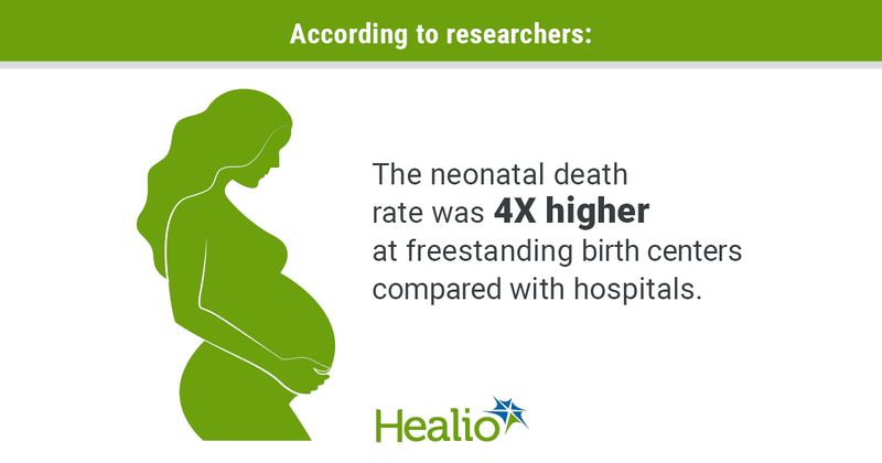 According to researchers, the neonatal death rate was four times higher at freestanding birth centers compared with hospitals.