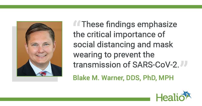 "These findings emphasize the critical importance of social distancing and mask wearing to prevent the transmission of SARS‐CoV‐2.”  The source of the quote is Blake M. Warner, DDS, PhD, MPH. 