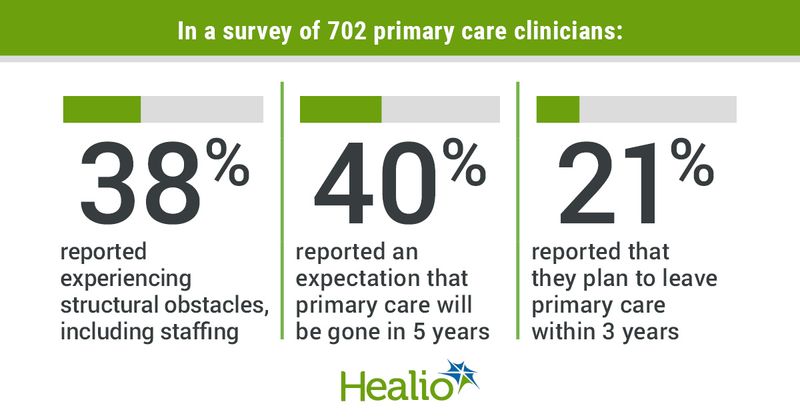 Primary Care Collaborative. Primary care stepping up involvement in COVID vaccination effort but future of primary care is uncertain. https://www.pcpcc.org/2021/07/30/primary-care-stepping-involvement-covid-vaccination-effort-future-primary-care-uncertain. Accessed August 2, 2021. 