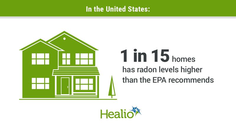  In the United States, 1 in 15 homes has radon levels higher than the EPA recommends.