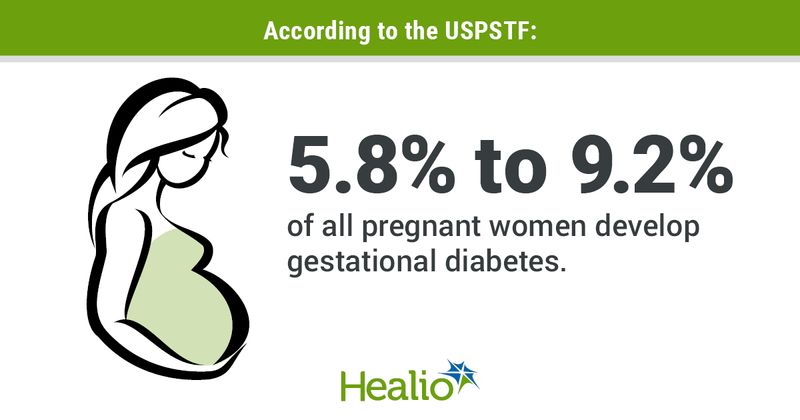 USPSTF. JAMA. 2021;doi:10.1001/jama.2021.11922.