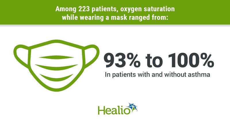 Oxygen saturation while masking in patients with and without asthma