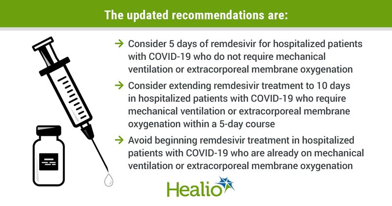 The updated recommendations are: consider 5 days of remdesivir for hospitalized patients with COVID-19 who do not require mechanical ventilation or extracorporeal membrane oxygenation; consider extending remdesivir treatment to 10 days in hospitalized patients with COVID-19 who require mechanical ventilation or extracorporeal membrane oxygenation within a 5-day course; and avoid beginning remdesivir treatment in hospitalized patients with COVID-19 who are already on mechanical ventilation or extracorporeal membrane oxygenation.