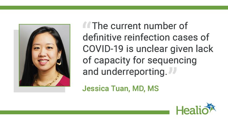 The quote is: "The current number of definitive reinfection cases of COVID‐19 is unclear given lack of capacity for sequencing and underreporting." The source of the quote is: Jessica Tuan, MD, MS. 