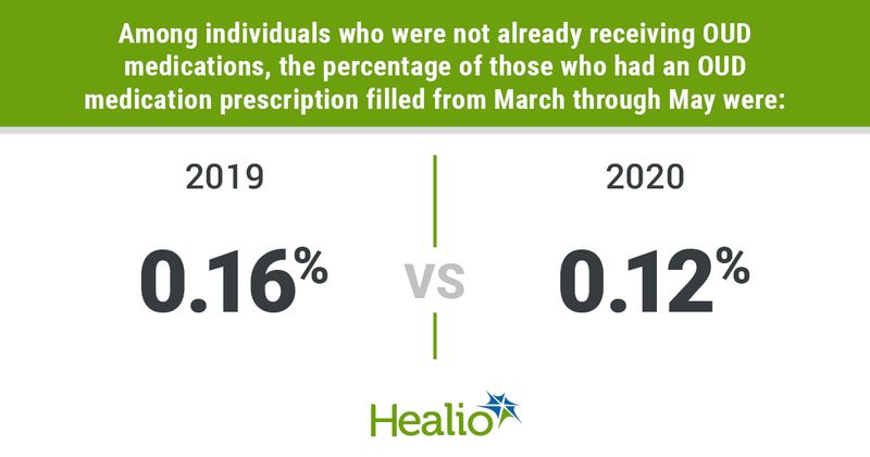 New opioid use disorder prescriptions