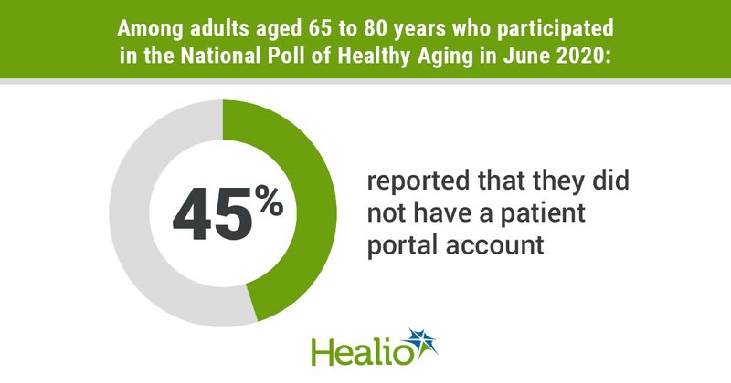 Older adults without patient portal accounts