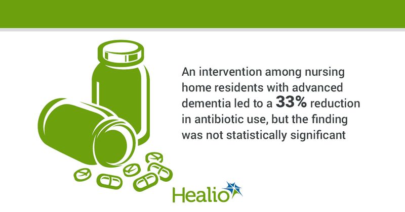 The vector image is a pill bottle that is knocked over with some pills coming out. The text is an intervention among nursing home residents with advanced dementia led to a 33% reduction in antibiotic use, but the finding was not statistically significant. 