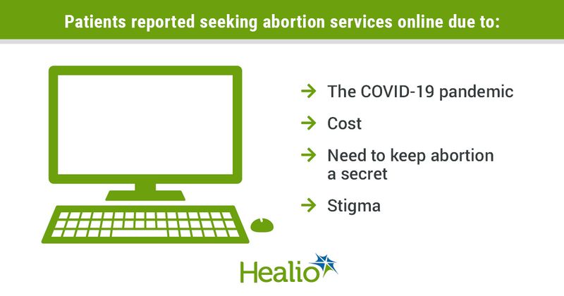 Patients reported seeking abortion services online due to: The COVID-19 pandemic, Cost, Need to keep abortion a secret, Stigma