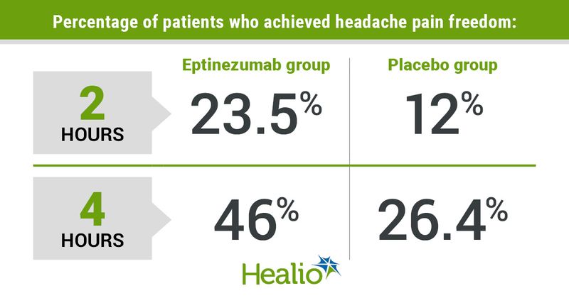 Infographic content was derived from Winner PK, et al. JAMA. 2021;doi:10.1001/jama.2021.7665.