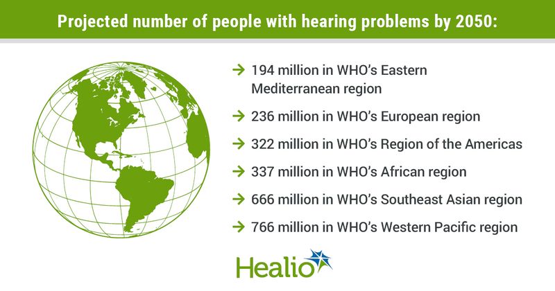 Projected number of people with hearing problems by 2050: 194 million in WHO's Eastern Mediterranean region; 236 million in WHO's European region; 322 million in WHO's Region of the Americas; 337 million in WHO's African region; 666 million in WHO's Southeast Asian region; and 766 million in WHO's Western Pacific region.